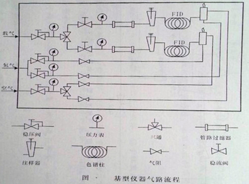 气相色谱仪