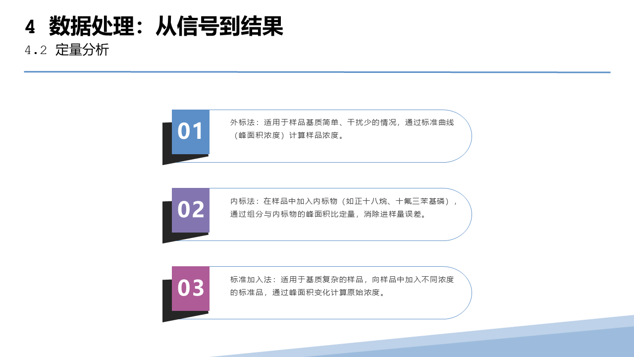 幻灯片49.PNG
