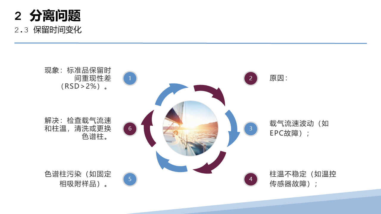 幻灯片75.PNG