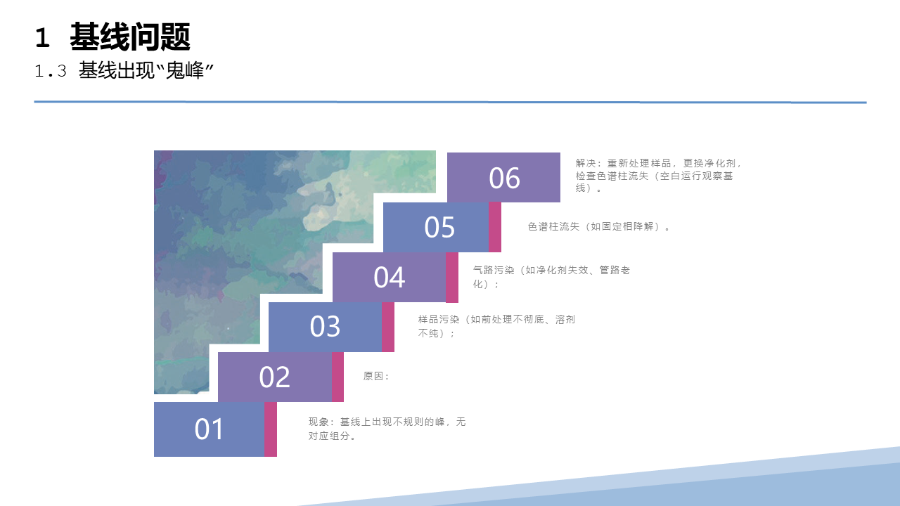 幻灯片71.PNG