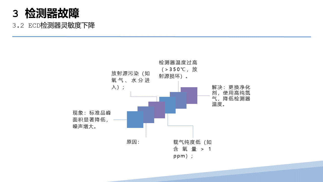 幻灯片77.PNG