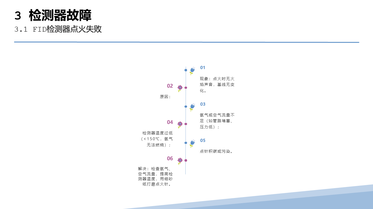 幻灯片76.PNG